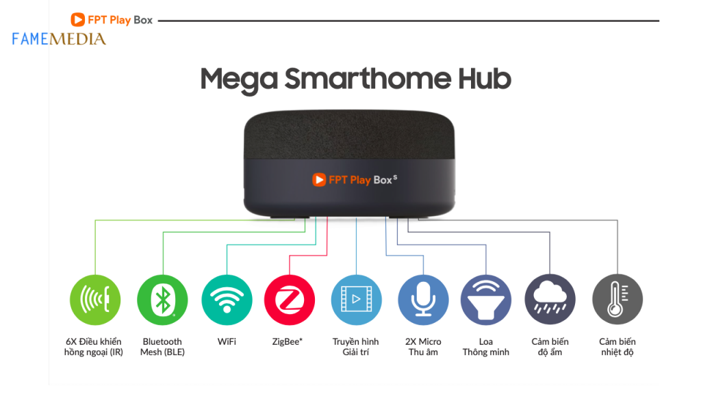 Mega Smart Home Hub